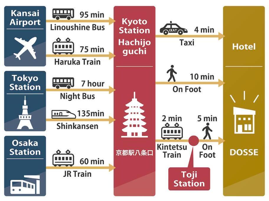ホテル Shunju Dosse 1日1組様限定 Kyoto Exterior photo